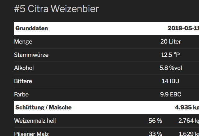 Kleiner Brauhelfer & WordPress