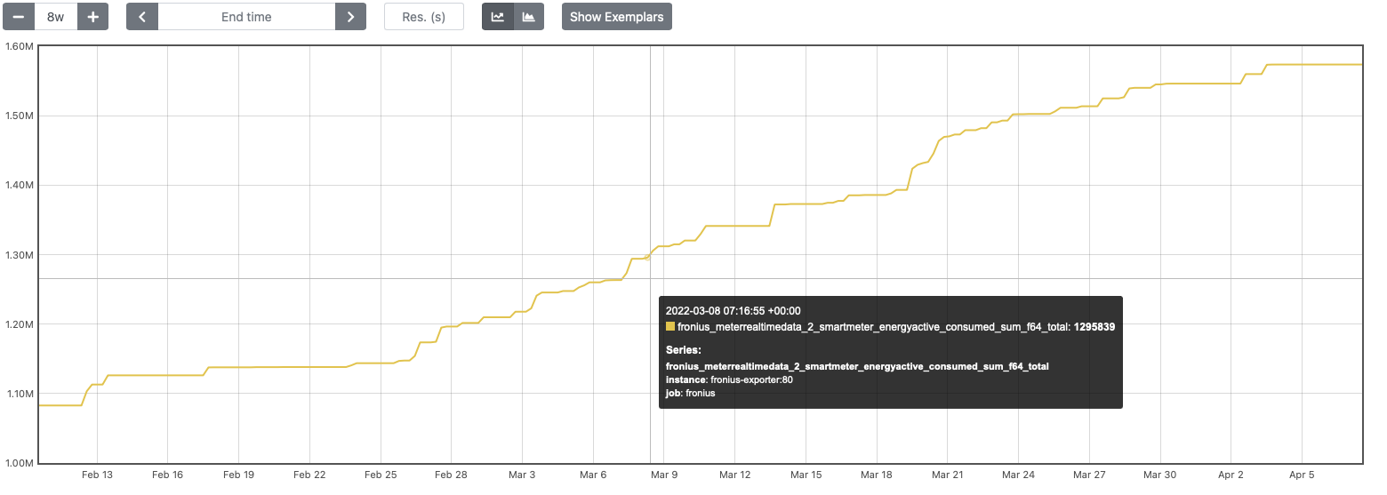 Ladeverluste